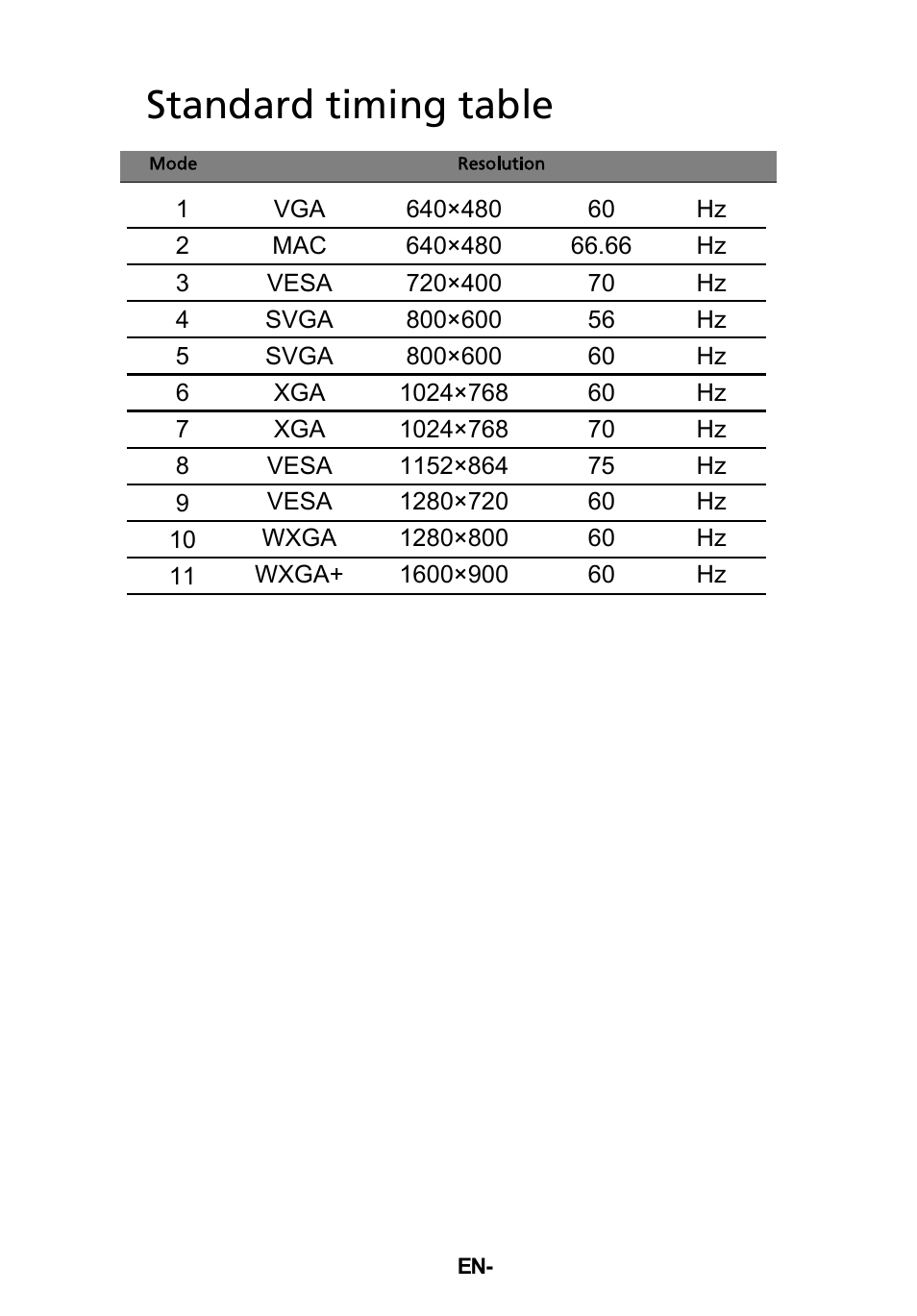 Standard timing table | Acer B206HQL User Manual | Page 19 / 28