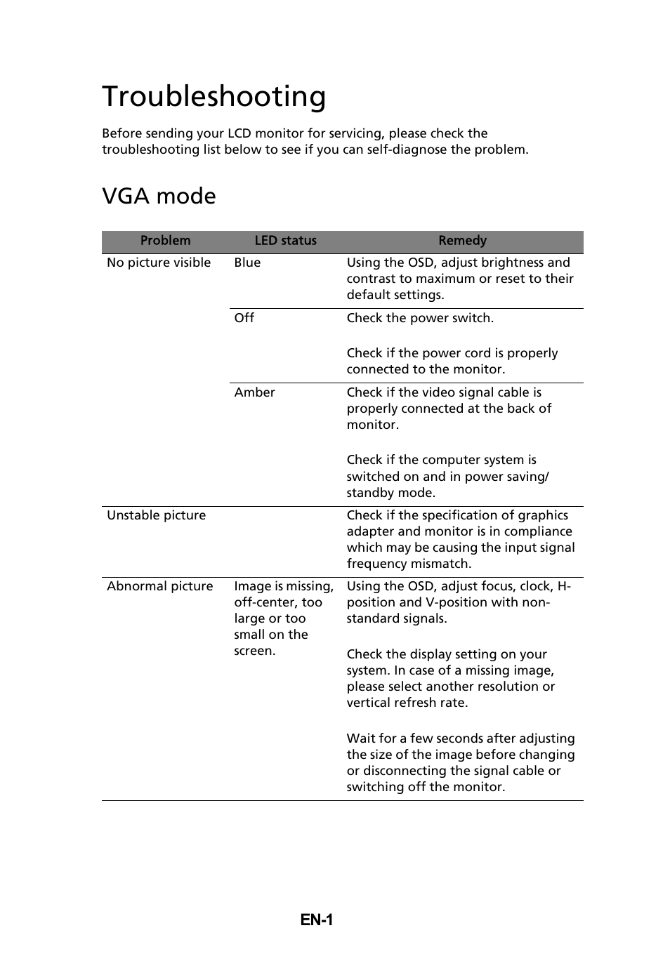 Troubleshooting, Vga mode | Acer B206HQL User Manual | Page 27 / 28