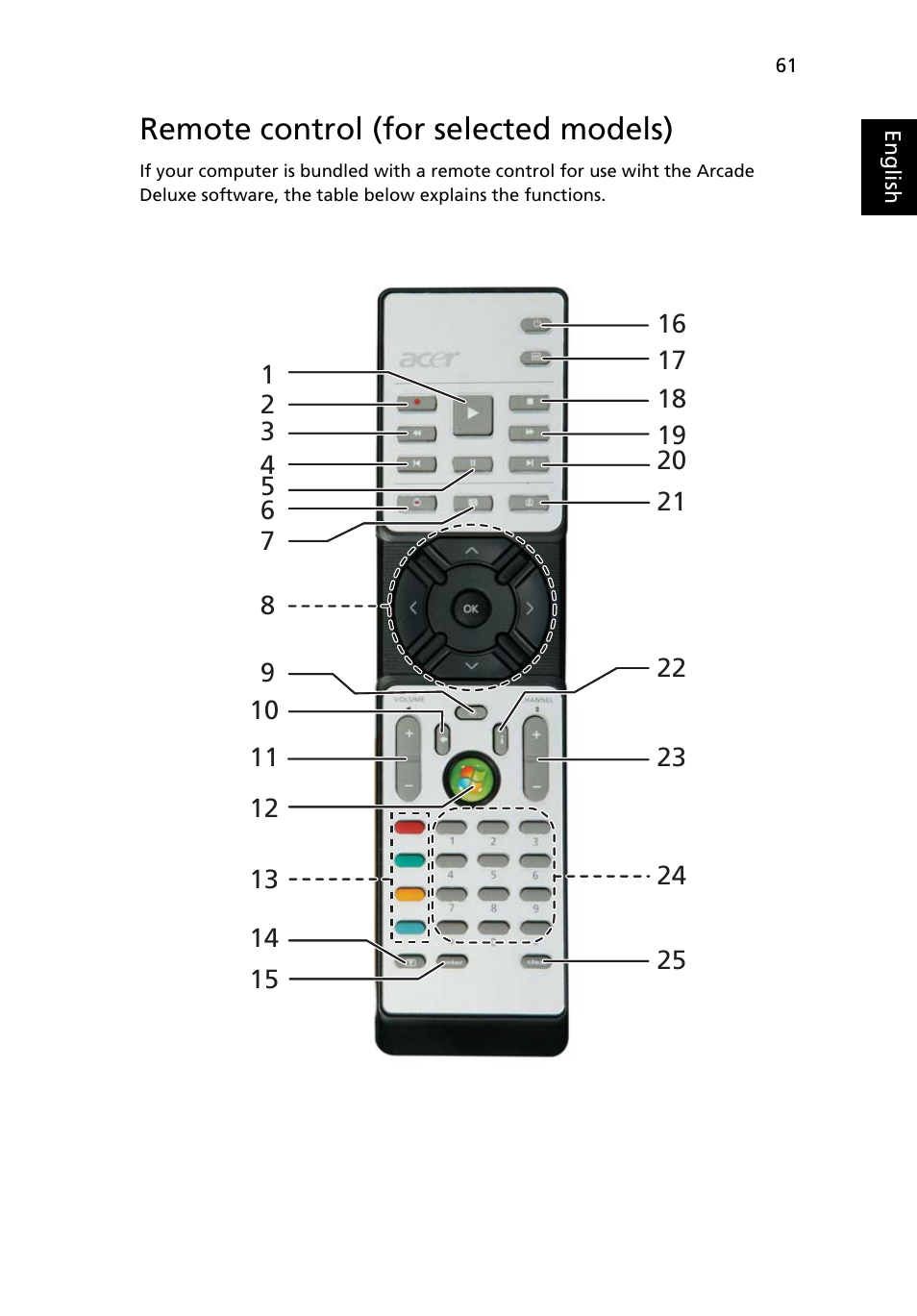 Remote control (for selected models) | Acer Aspire 5720Z User Manual | Page 81 / 119