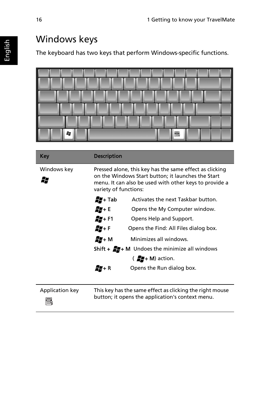 Windows keys | Acer TravelMate 3200 User Manual | Page 24 / 94