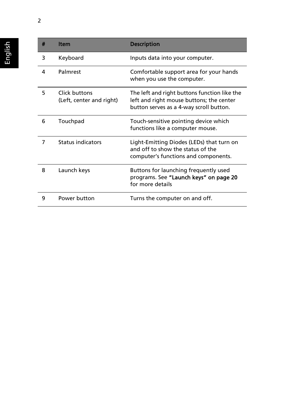 English | Acer Aspire 1690 User Manual | Page 12 / 96