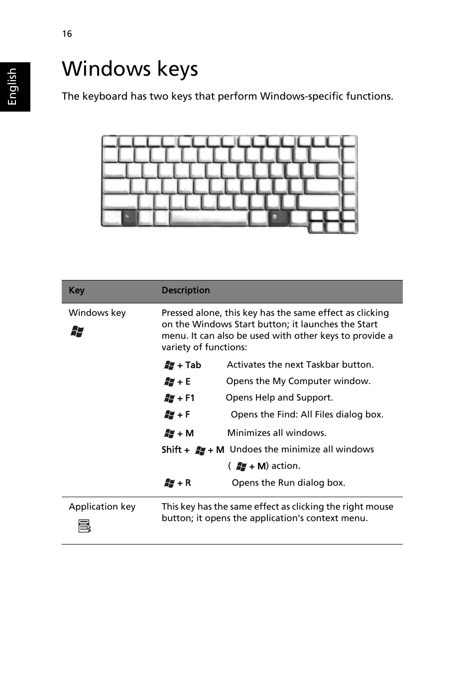 Windows keys | Acer Aspire 1690 User Manual | Page 26 / 96