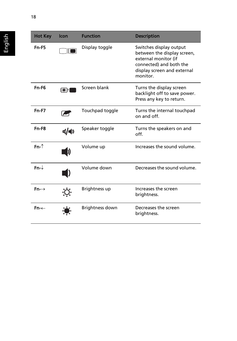 English | Acer Aspire 1690 User Manual | Page 28 / 96
