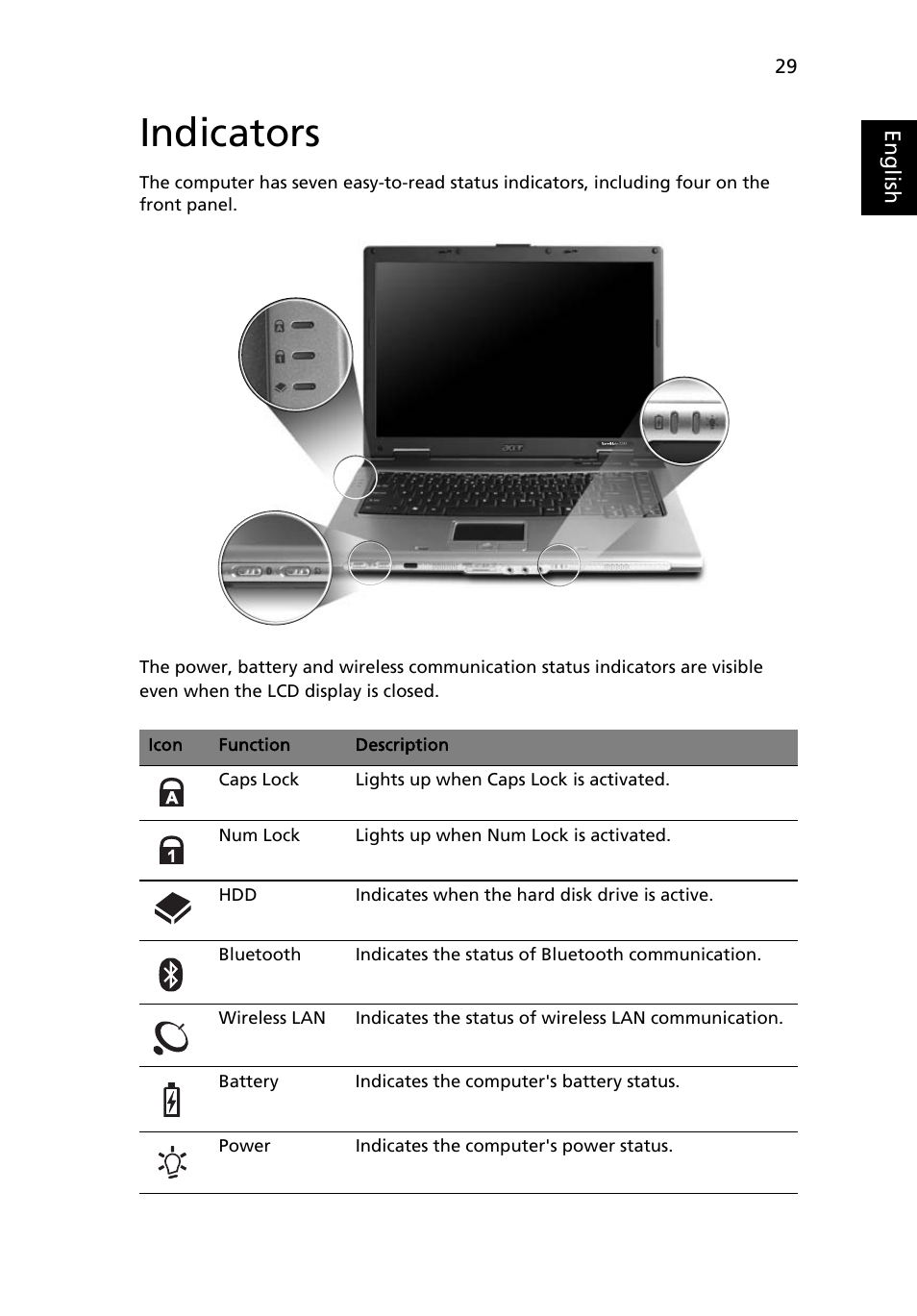 Indicators | Acer TravelMate 3280 User Manual | Page 47 / 114