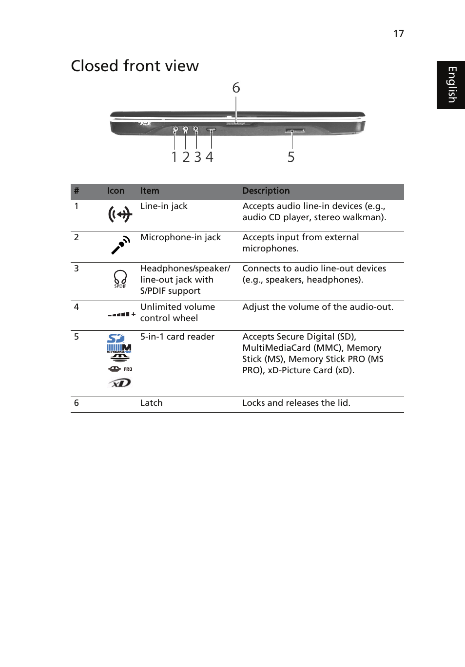 Closed front view | Acer Aspire 5910G User Manual | Page 35 / 61