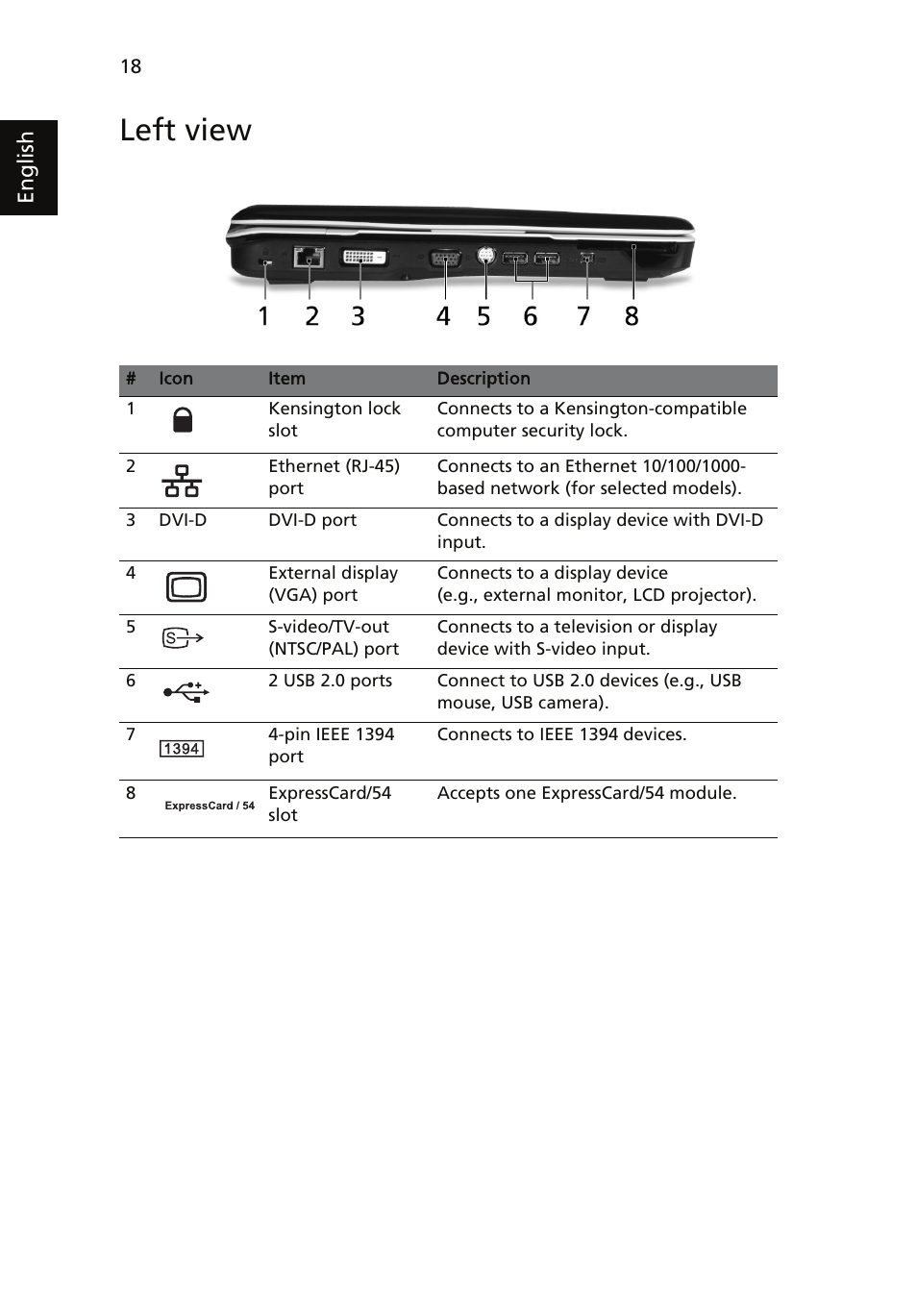 Left view | Acer Aspire 5910G User Manual | Page 36 / 61