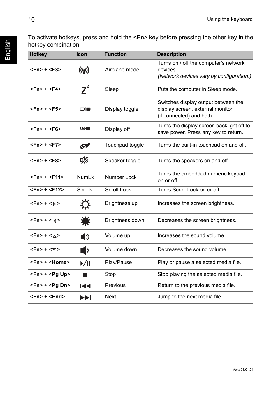 English | Acer Aspire E1-432P User Manual | Page 10 / 10