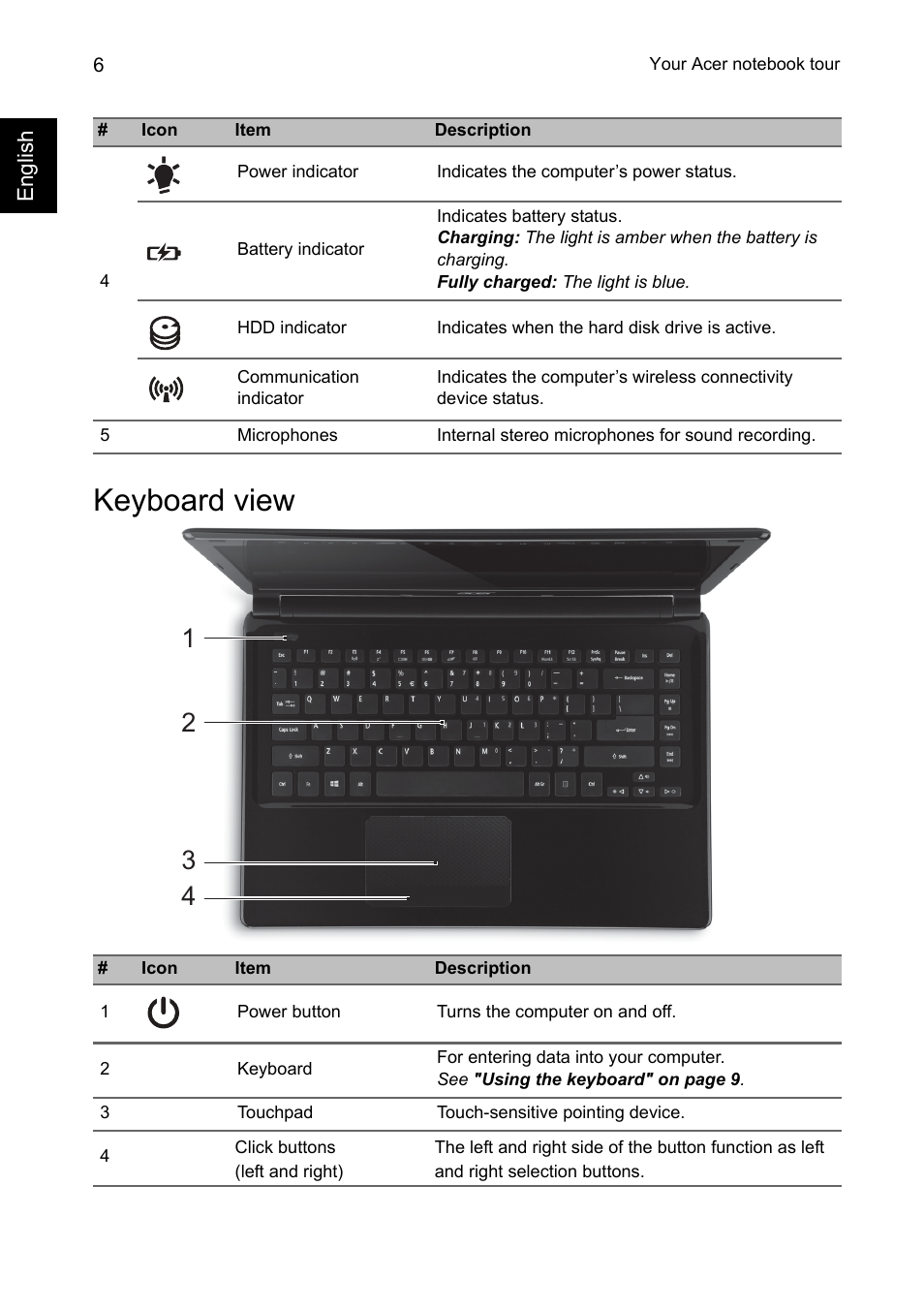 Keyboard view | Acer Aspire E1-432P User Manual | Page 6 / 10