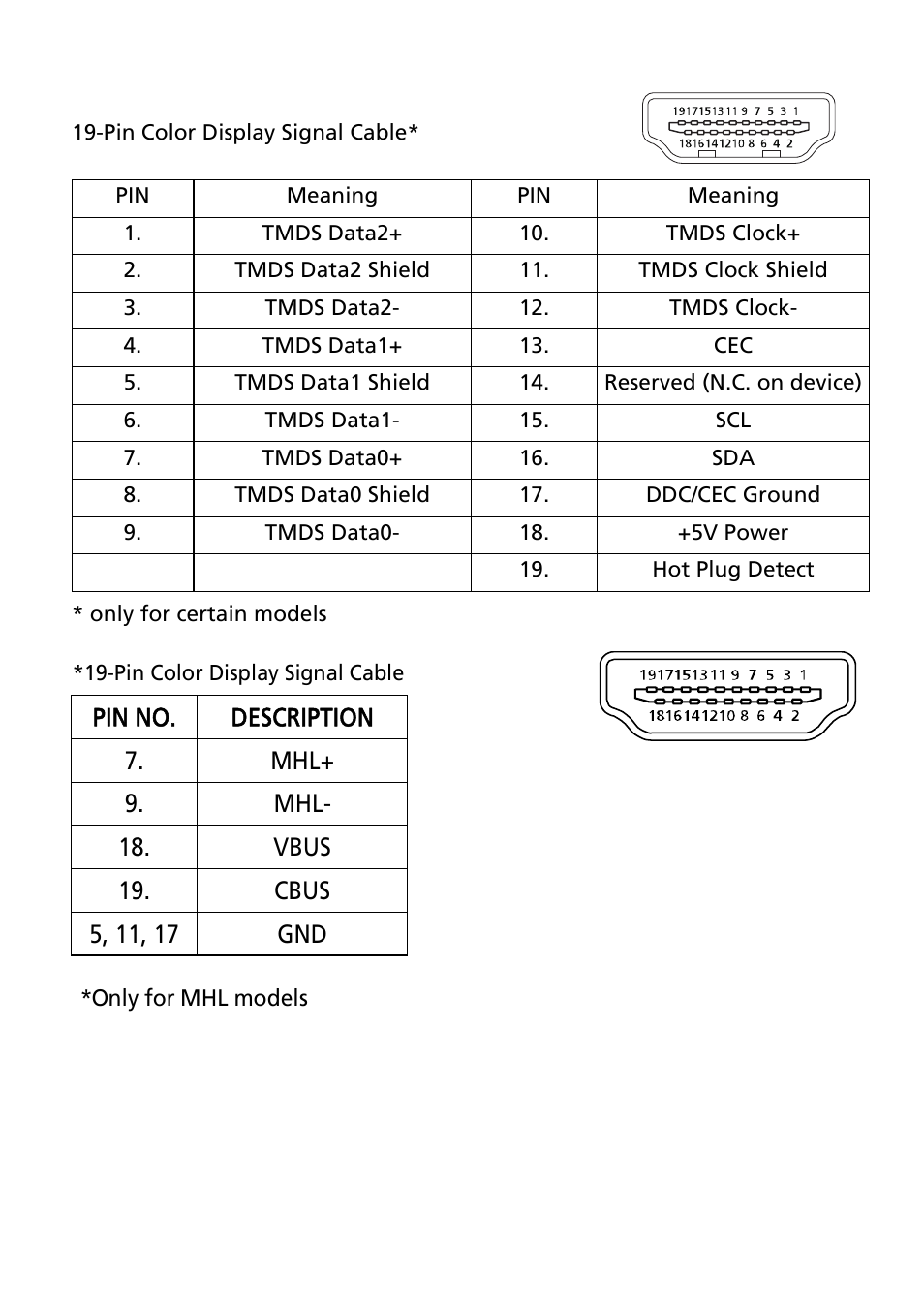 Acer B286HL User Manual | Page 20 / 30