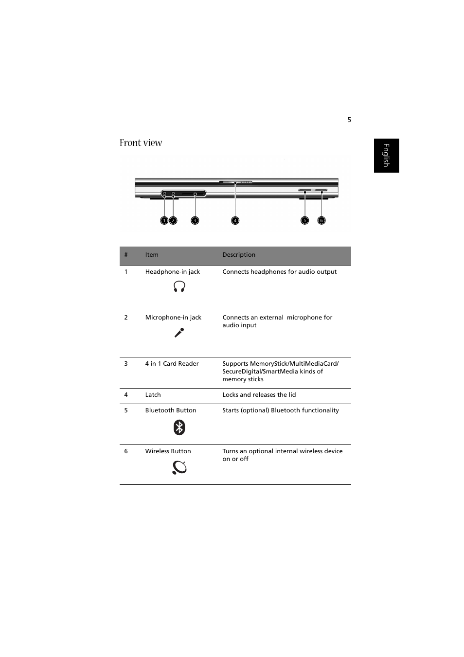 Front view | Acer Aspire 2000 User Manual | Page 15 / 130