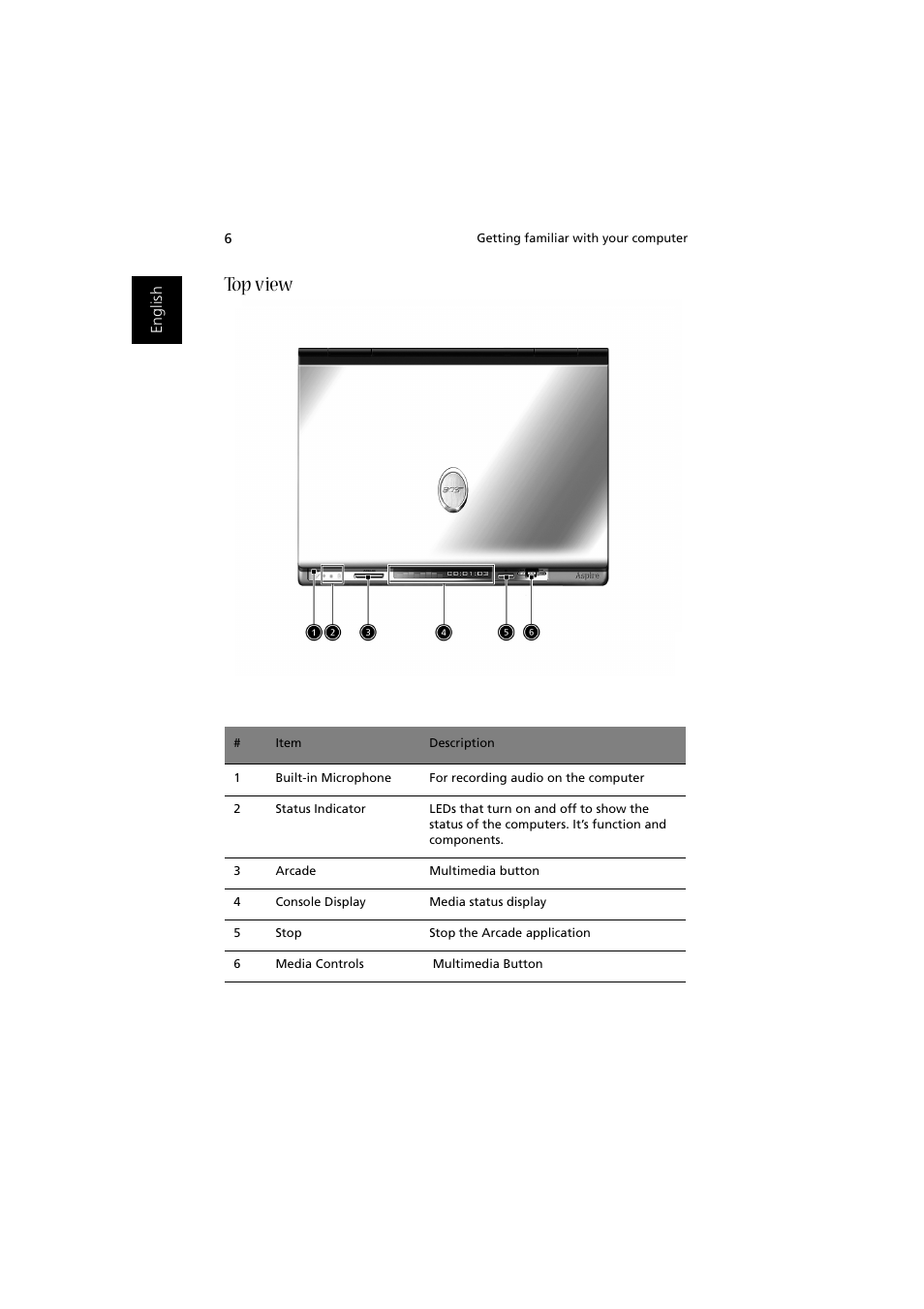 Top view | Acer Aspire 2000 User Manual | Page 16 / 130