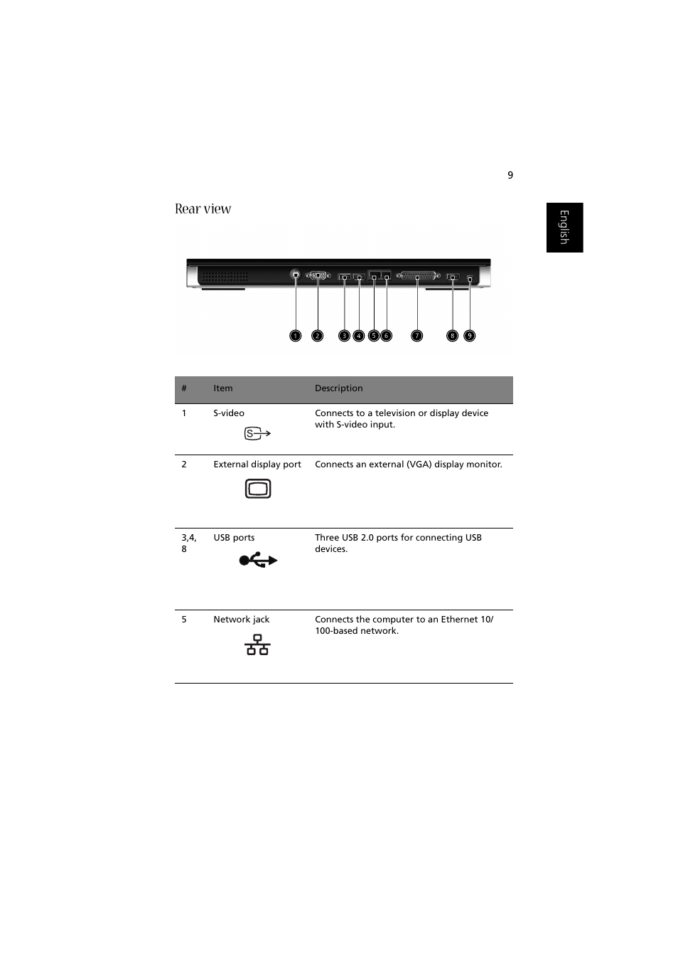 Rear view | Acer Aspire 2000 User Manual | Page 19 / 130