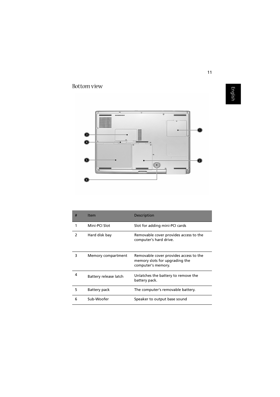 Bottom view | Acer Aspire 2000 User Manual | Page 21 / 130