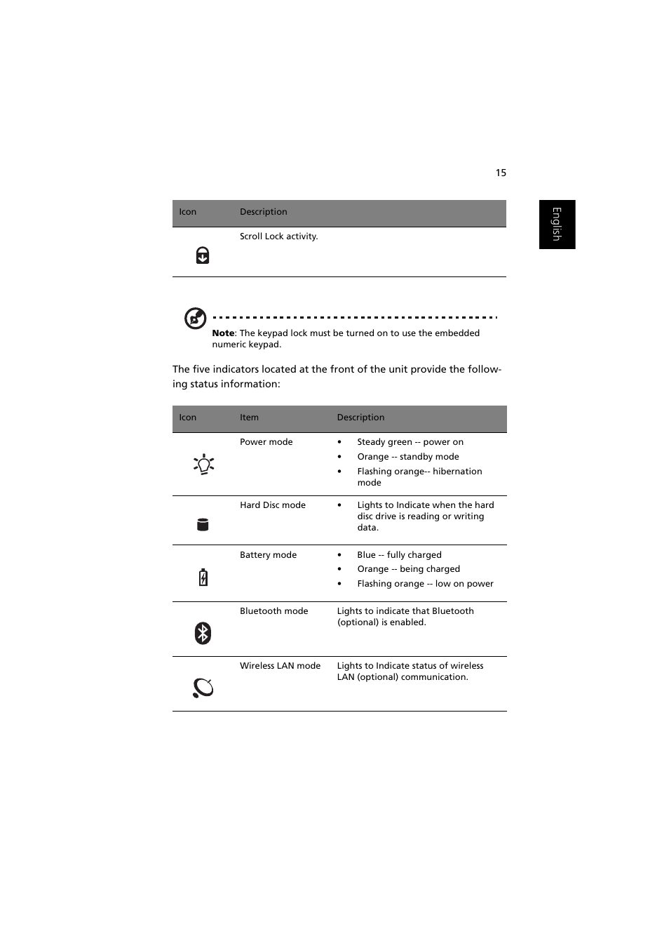 Acer Aspire 2000 User Manual | Page 25 / 130