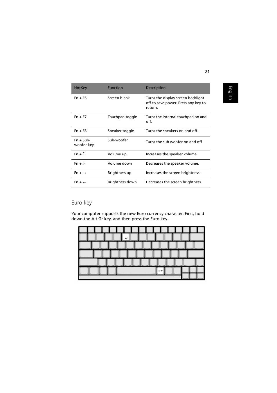 Euro key | Acer Aspire 2000 User Manual | Page 31 / 130