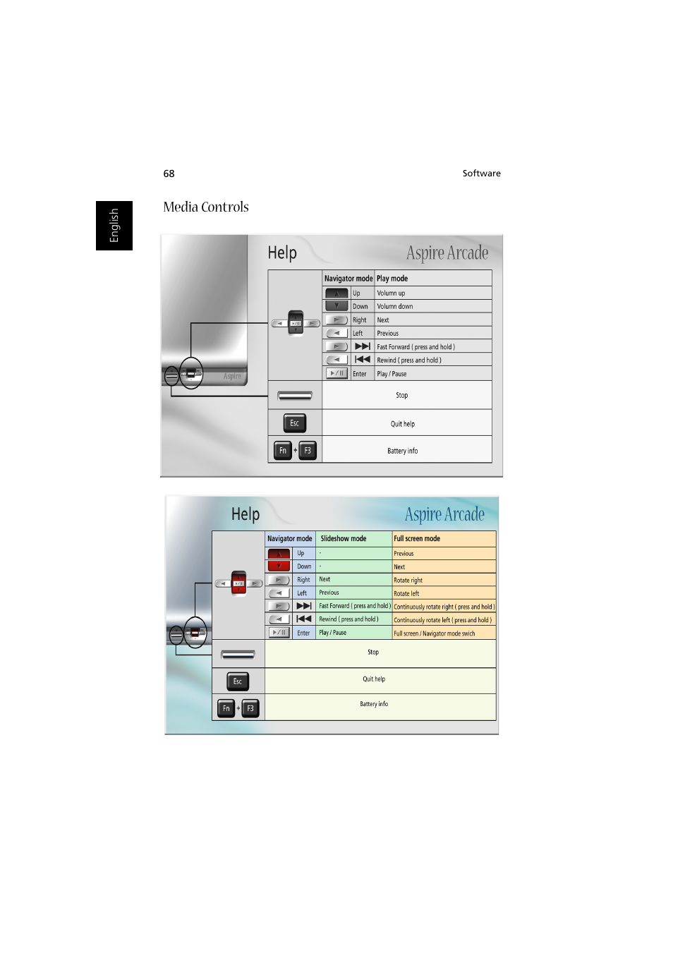 Media controls | Acer Aspire 2000 User Manual | Page 78 / 130