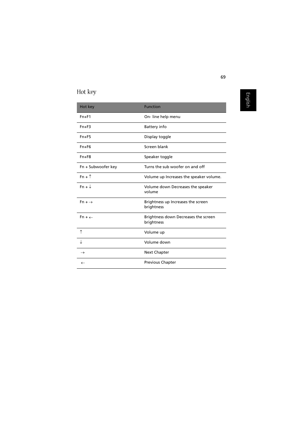 Hot key | Acer Aspire 2000 User Manual | Page 79 / 130