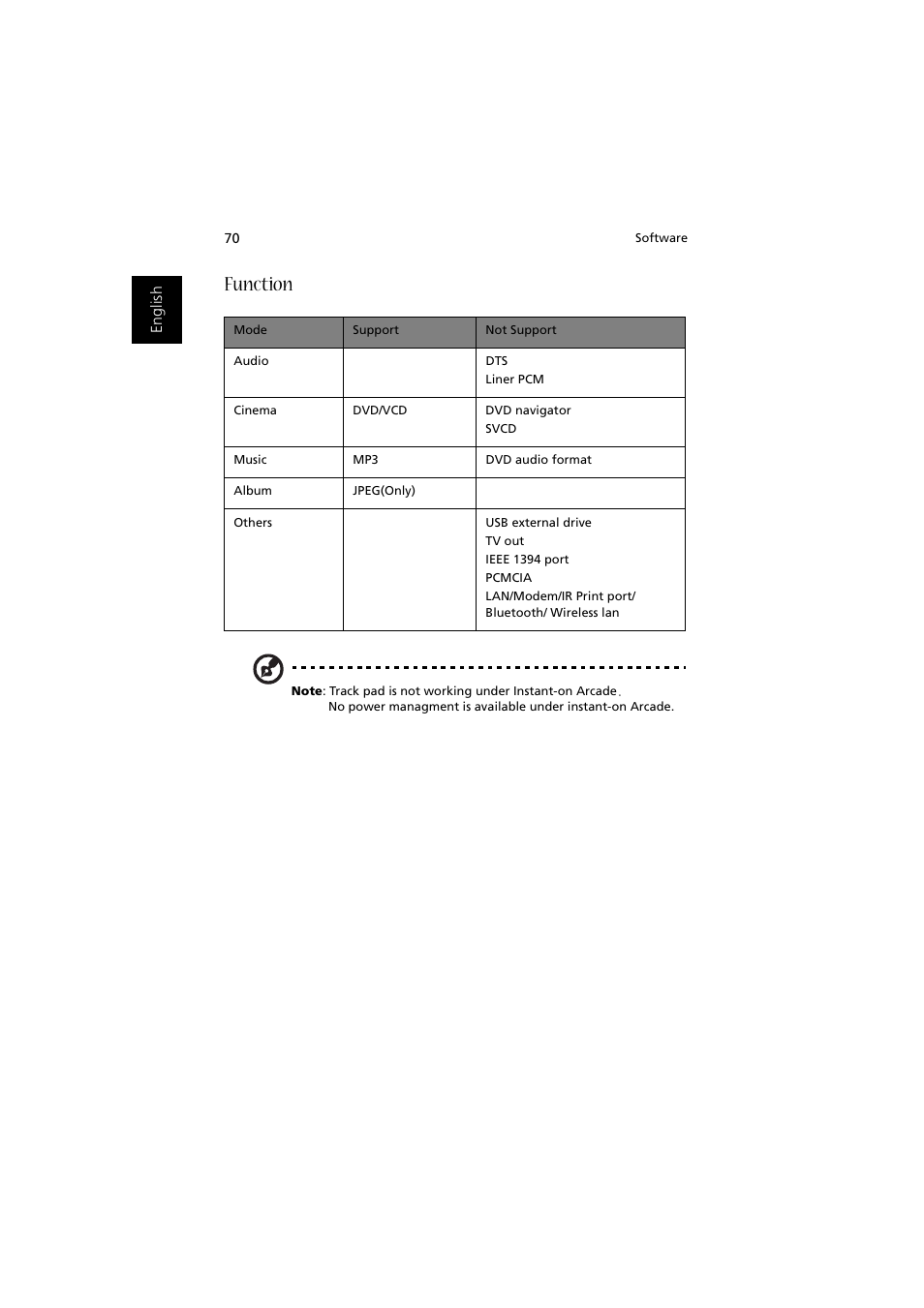 Function, Function 70 | Acer Aspire 2000 User Manual | Page 80 / 130