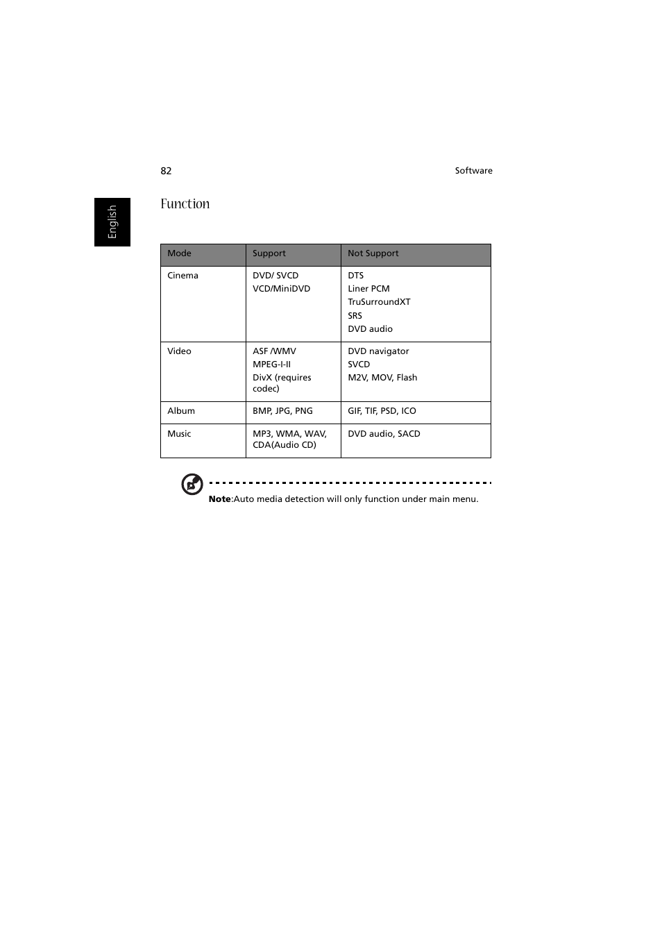 Function | Acer Aspire 2000 User Manual | Page 92 / 130