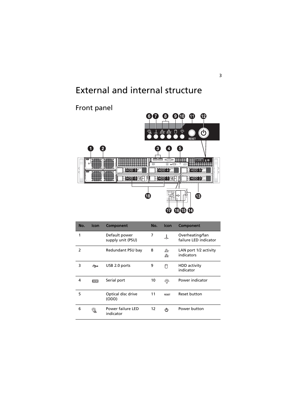 External and internal structure, Front panel | Acer AR585 F1 User Manual | Page 15 / 68