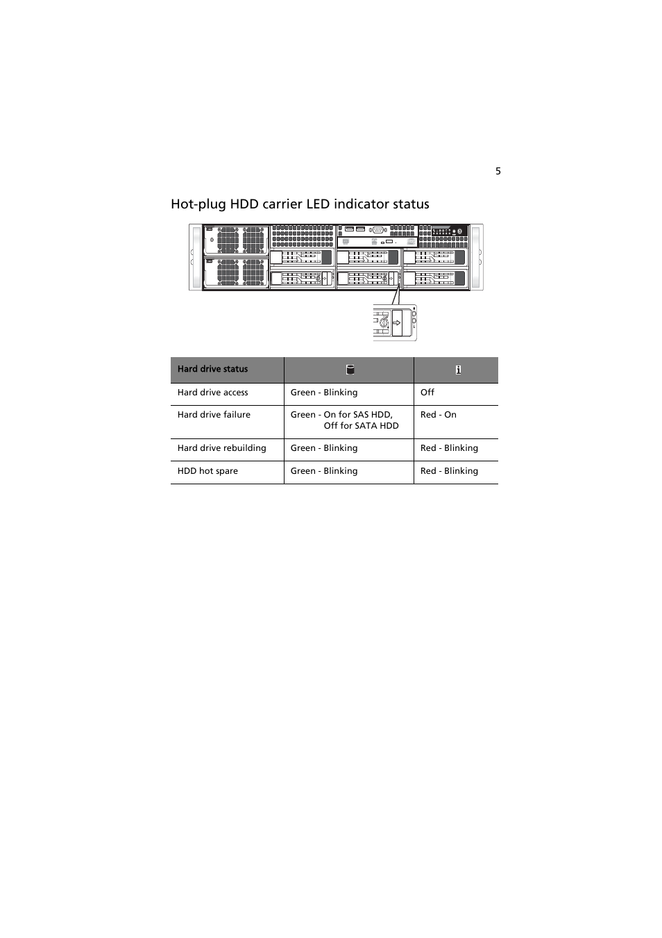 Hot-plug hdd carrier led indicator status | Acer AR585 F1 User Manual | Page 17 / 68