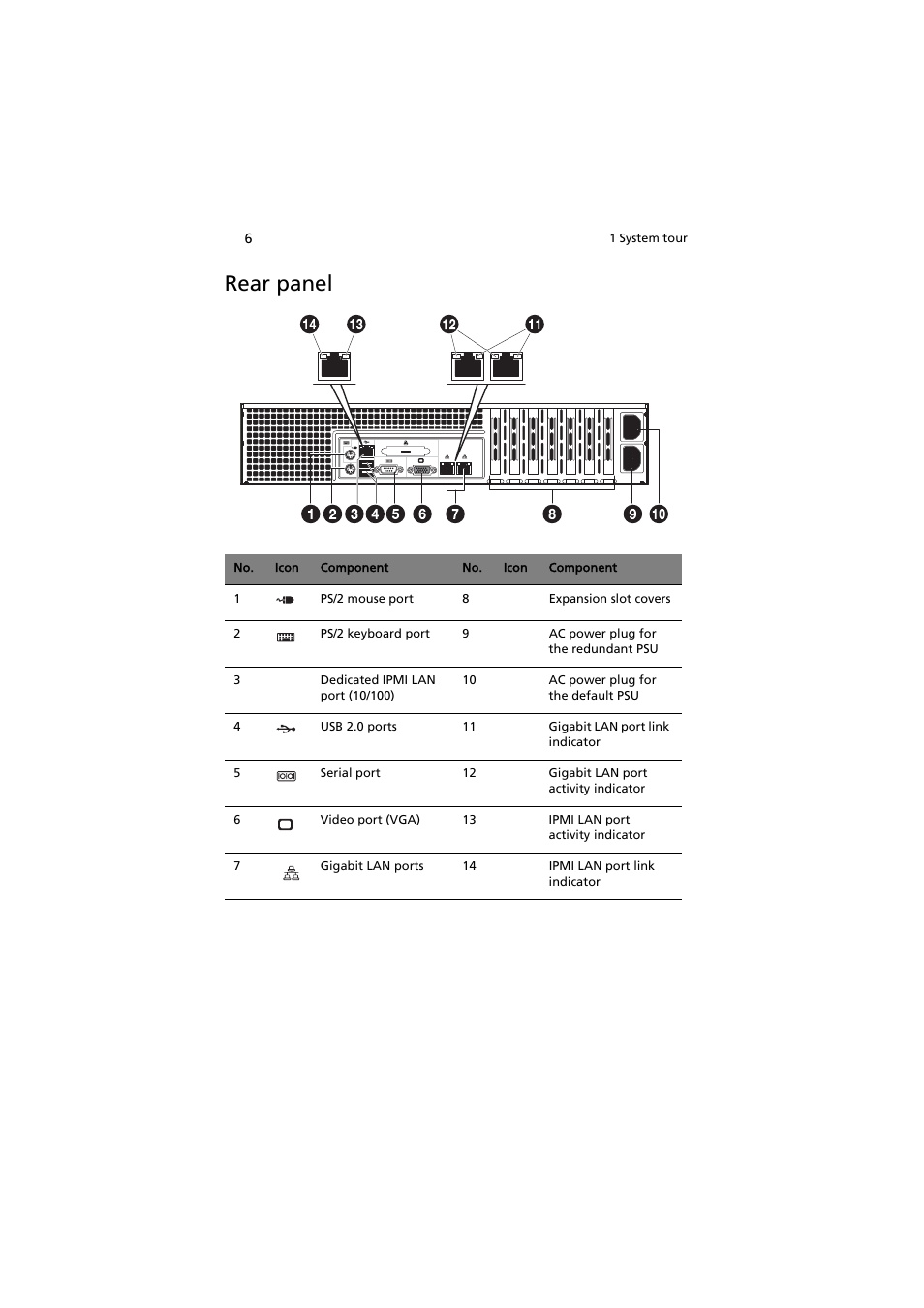 Rear panel | Acer AR585 F1 User Manual | Page 18 / 68