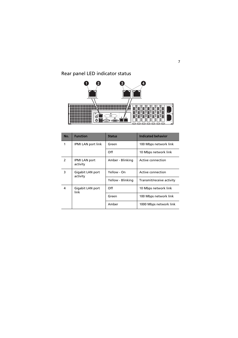 Rear panel led indicator status | Acer AR585 F1 User Manual | Page 19 / 68