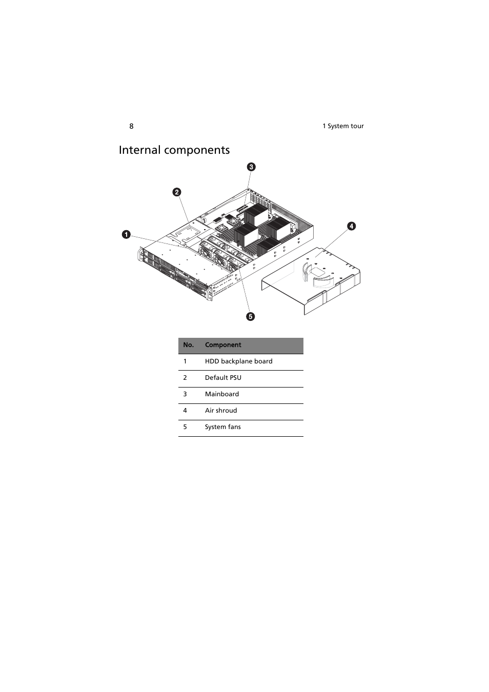 Internal components | Acer AR585 F1 User Manual | Page 20 / 68