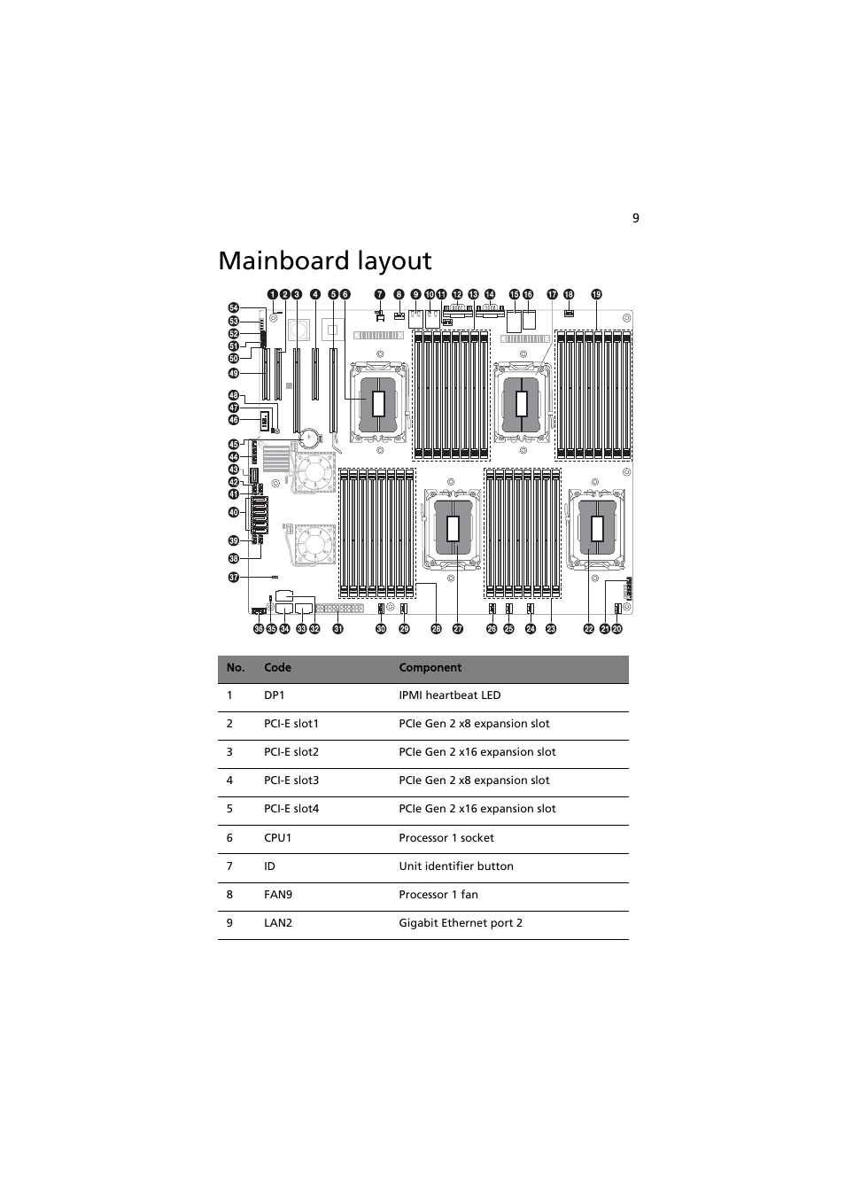 Mainboard layout | Acer AR585 F1 User Manual | Page 21 / 68