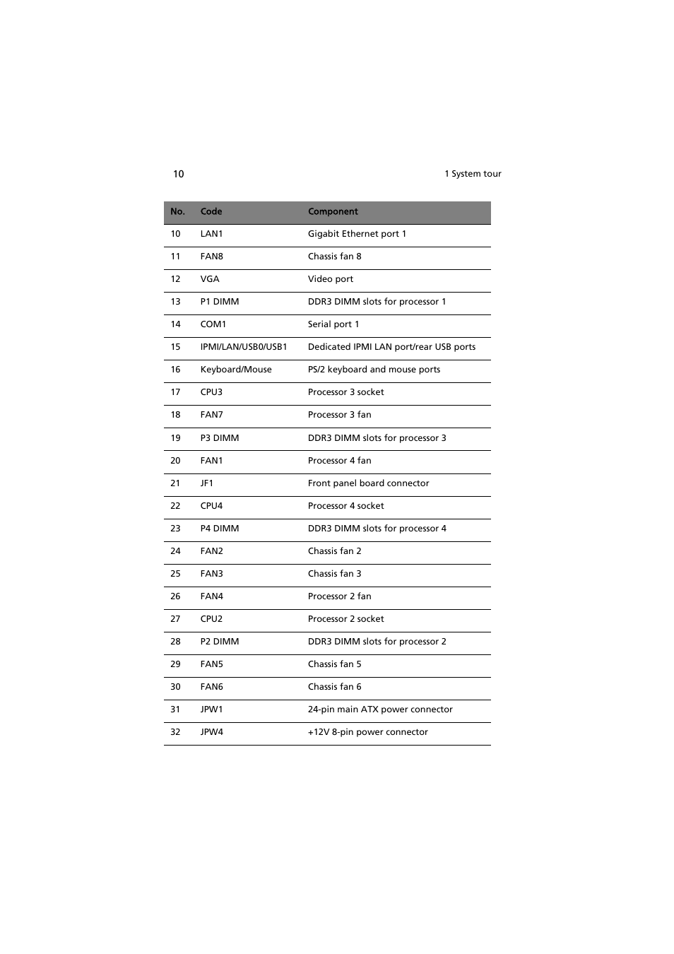 Acer AR585 F1 User Manual | Page 22 / 68