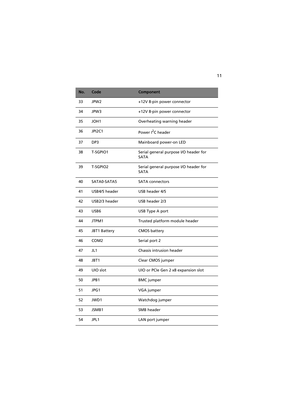 Acer AR585 F1 User Manual | Page 23 / 68