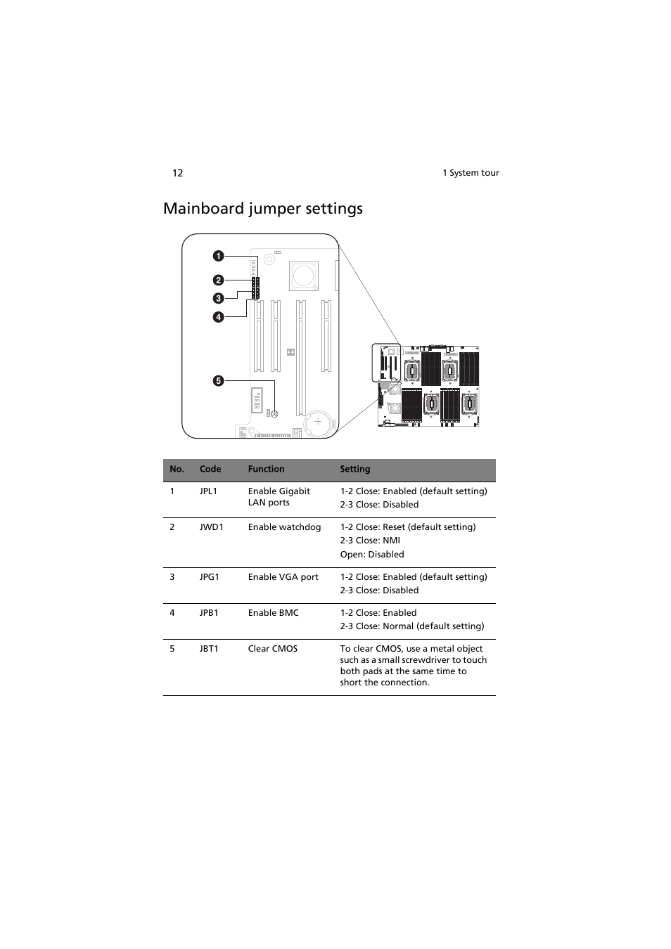 Mainboard jumper settings | Acer AR585 F1 User Manual | Page 24 / 68