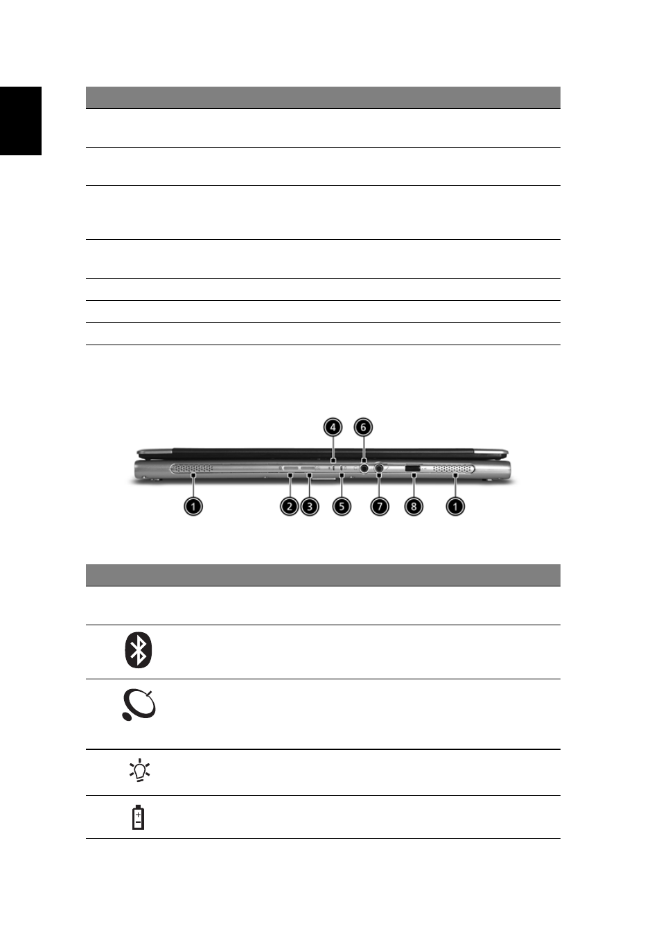 Closed front view, English | Acer TravelMate 3000 User Manual | Page 20 / 75