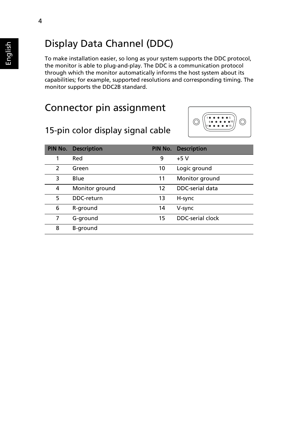 Screen position adjustment, Connecting the power cord, Power saving | Display data channel (ddc), Connector pin assignment, Pin color display signal cable, English | Acer D240H User Manual | Page 16 / 30