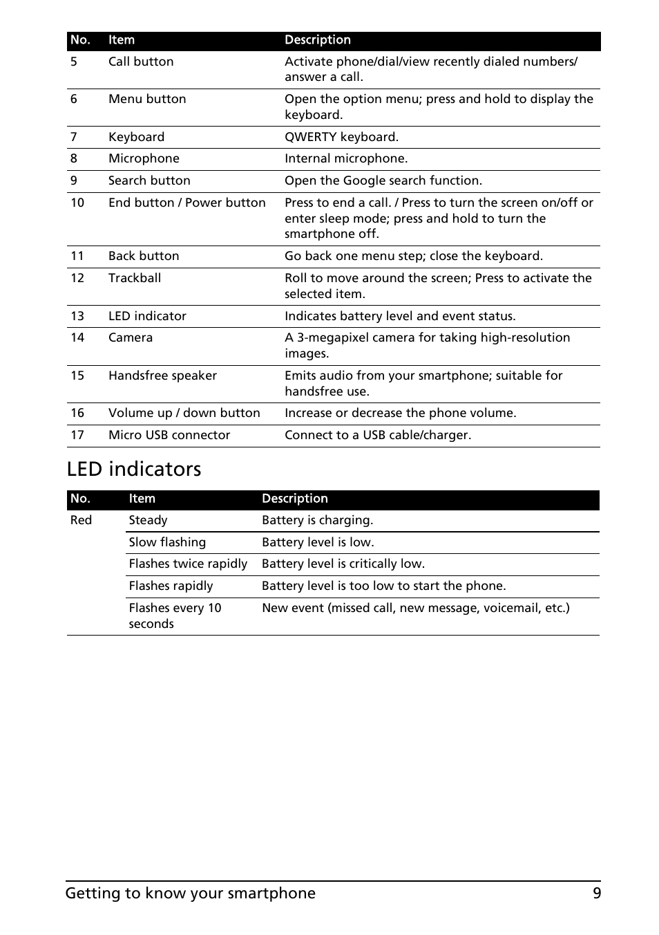 Led indicators, 9getting to know your smartphone | Acer E130 User Manual | Page 9 / 56