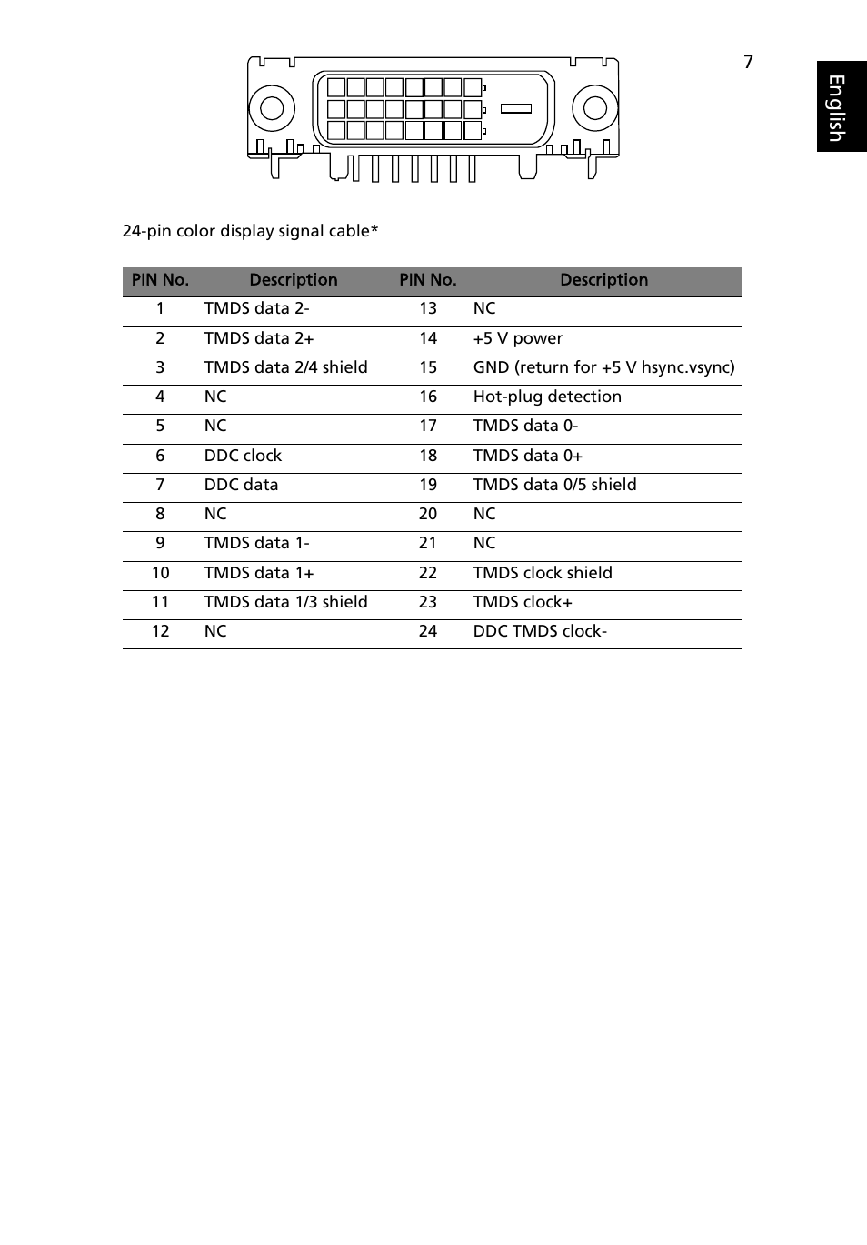 Eng lis h | Acer B196L User Manual | Page 19 / 29