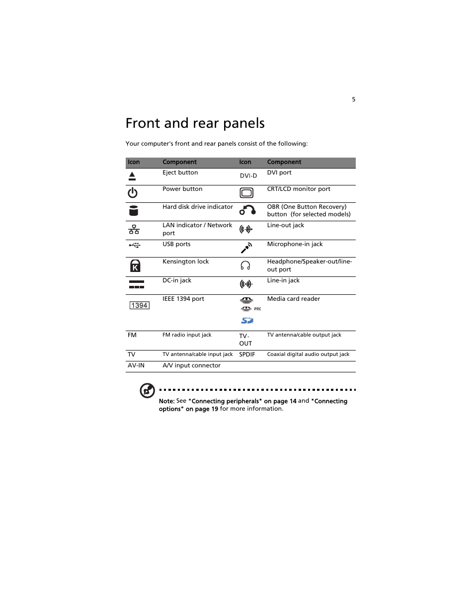 Front and rear panels | Acer Aspire L310 User Manual | Page 15 / 51