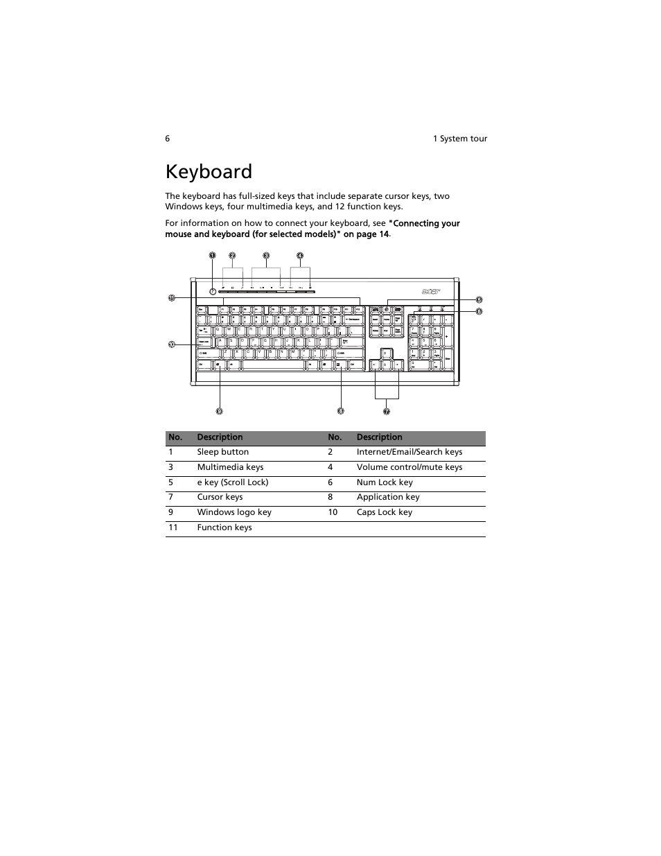 Keyboard | Acer Aspire L310 User Manual | Page 16 / 51