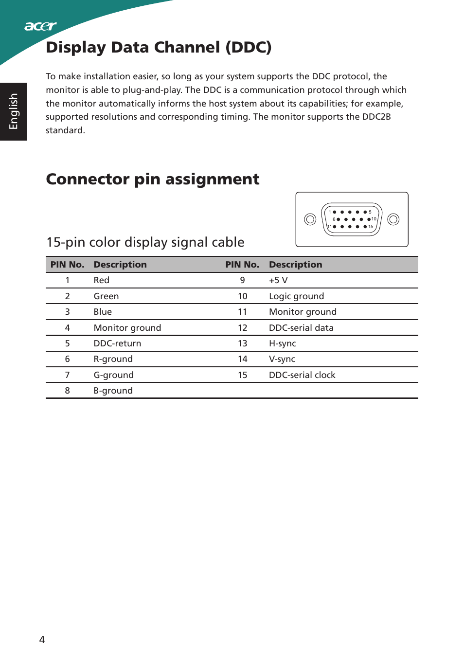 Display data channel (ddc), Connector pin assignment, Pin color display signal cable | English | Acer S220HQL User Manual | Page 16 / 27