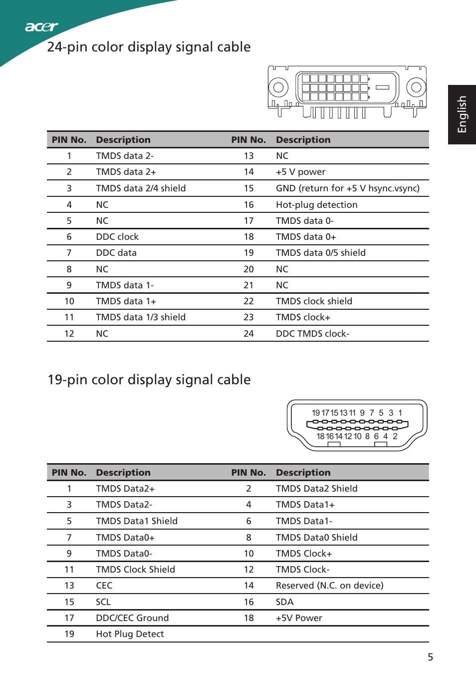 Pin color display signal cable, English | Acer S220HQL User Manual | Page 17 / 27