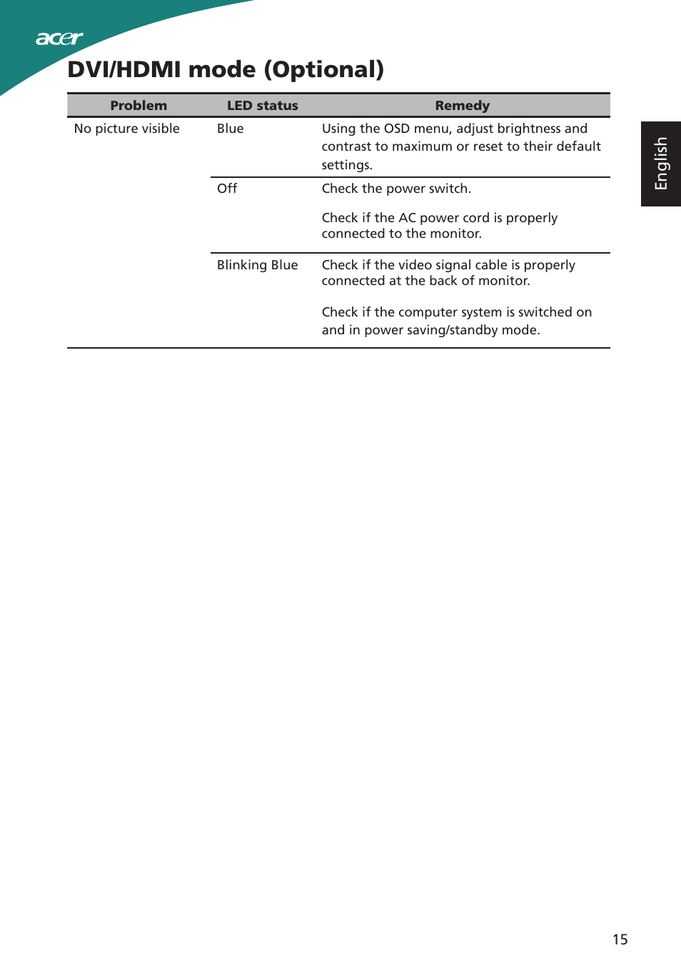 Dvi/hdmi mode (optional), English | Acer S220HQL User Manual | Page 27 / 27