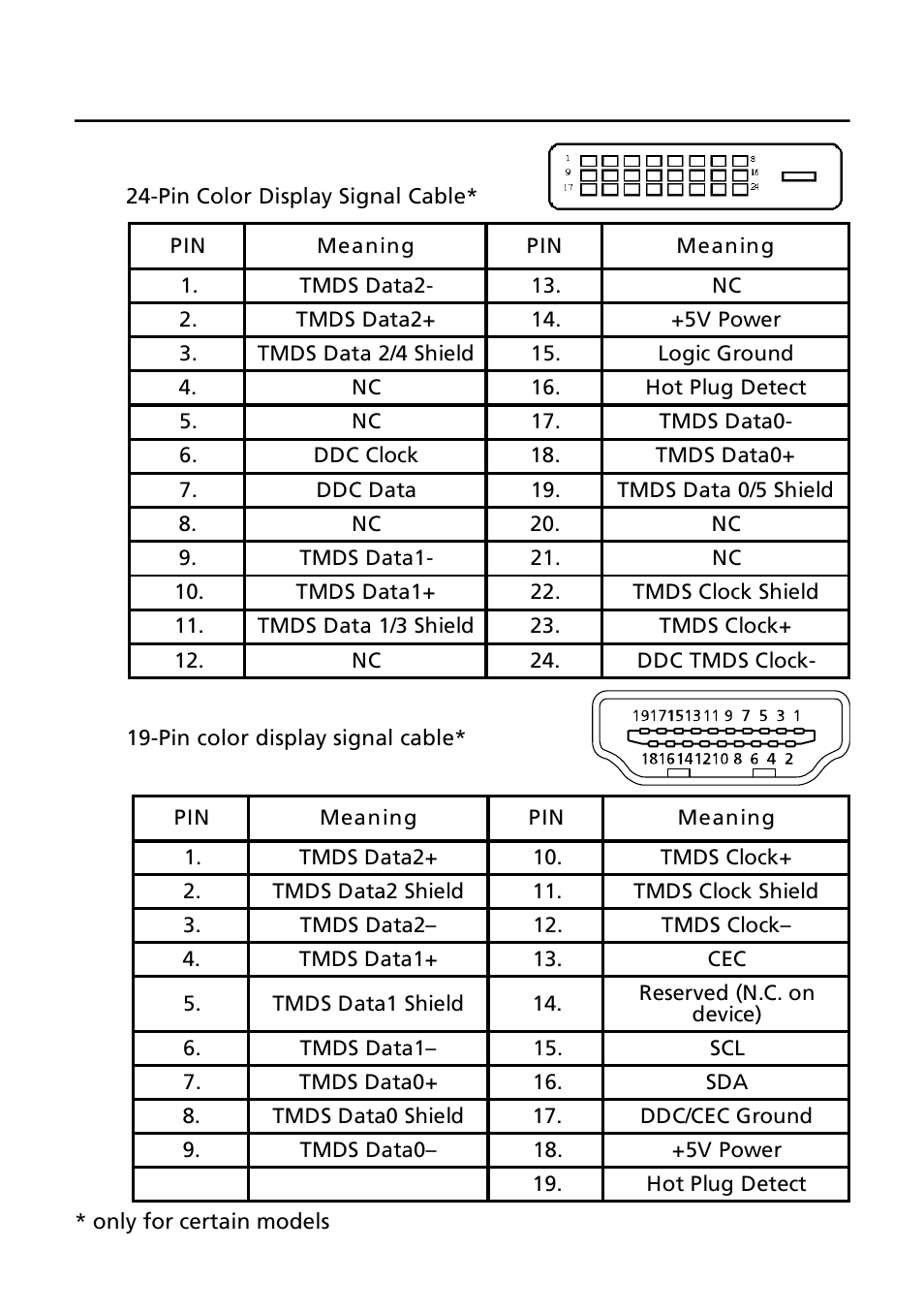 Acer P237HL User Manual | Page 11 / 23