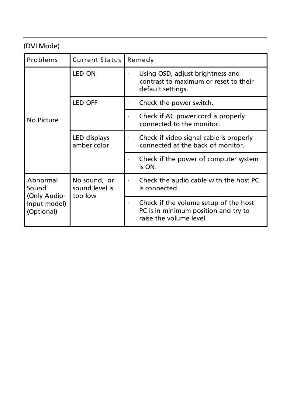 Acer P237HL User Manual | Page 21 / 23