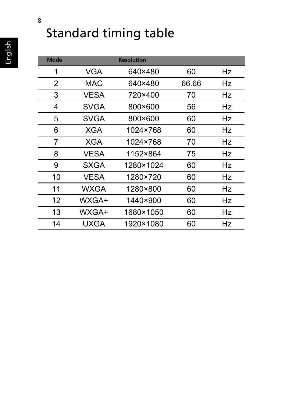 Standard timing table | Acer K222HQL User Manual | Page 18 / 27