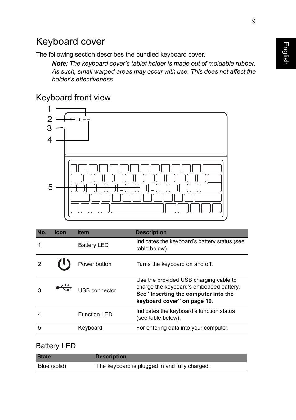 Keyboard cover, Keyboard front view | Acer W701 User Manual | Page 9 / 17