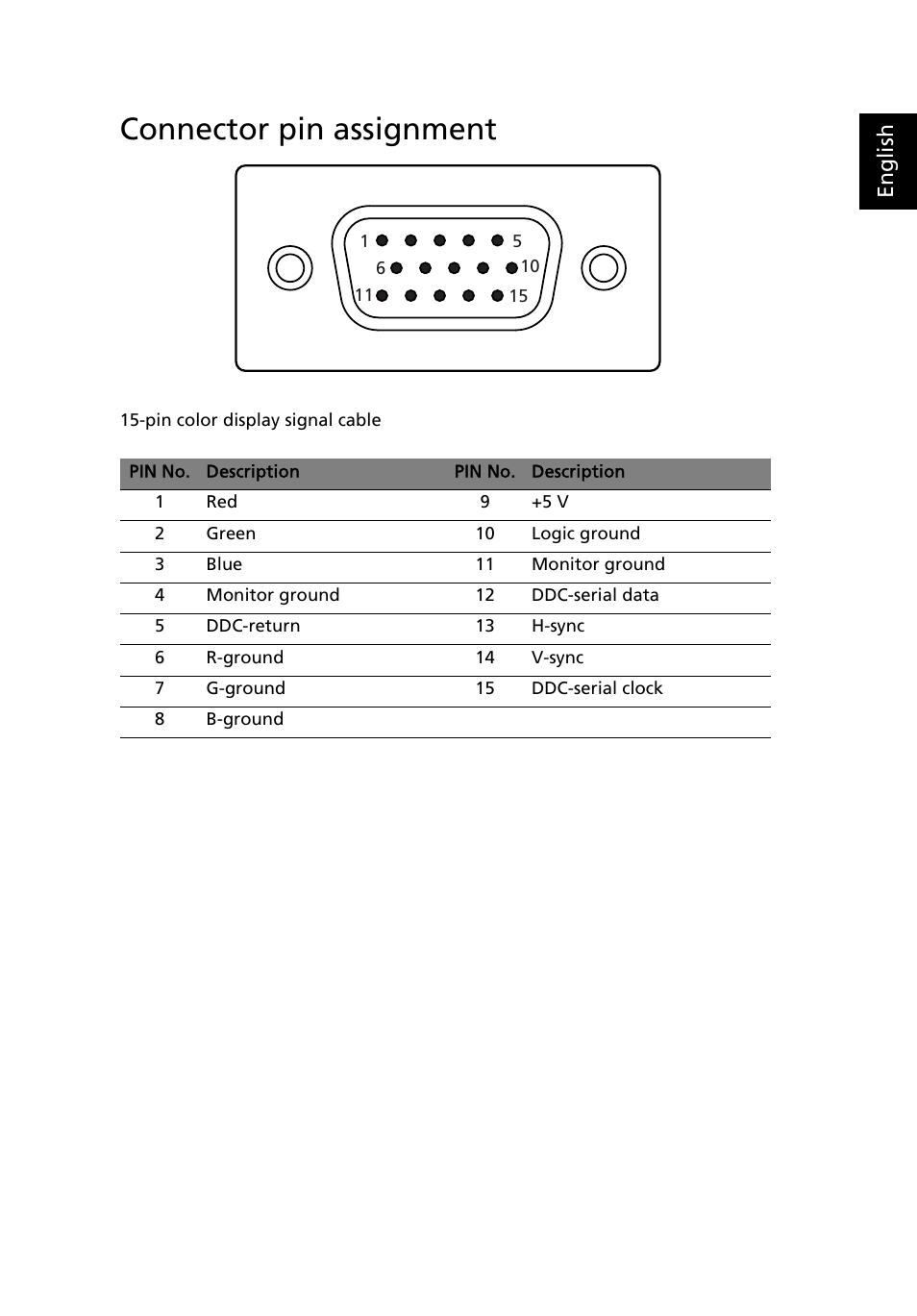 Connector pin assignment, English | Acer B193L User Manual | Page 19 / 29