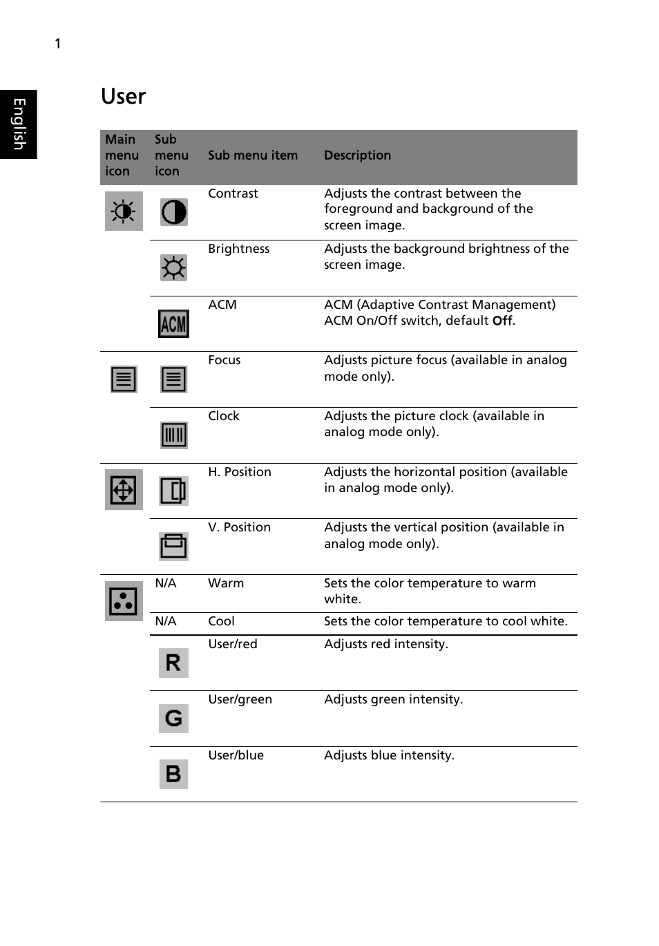 User | Acer B193L User Manual | Page 26 / 29