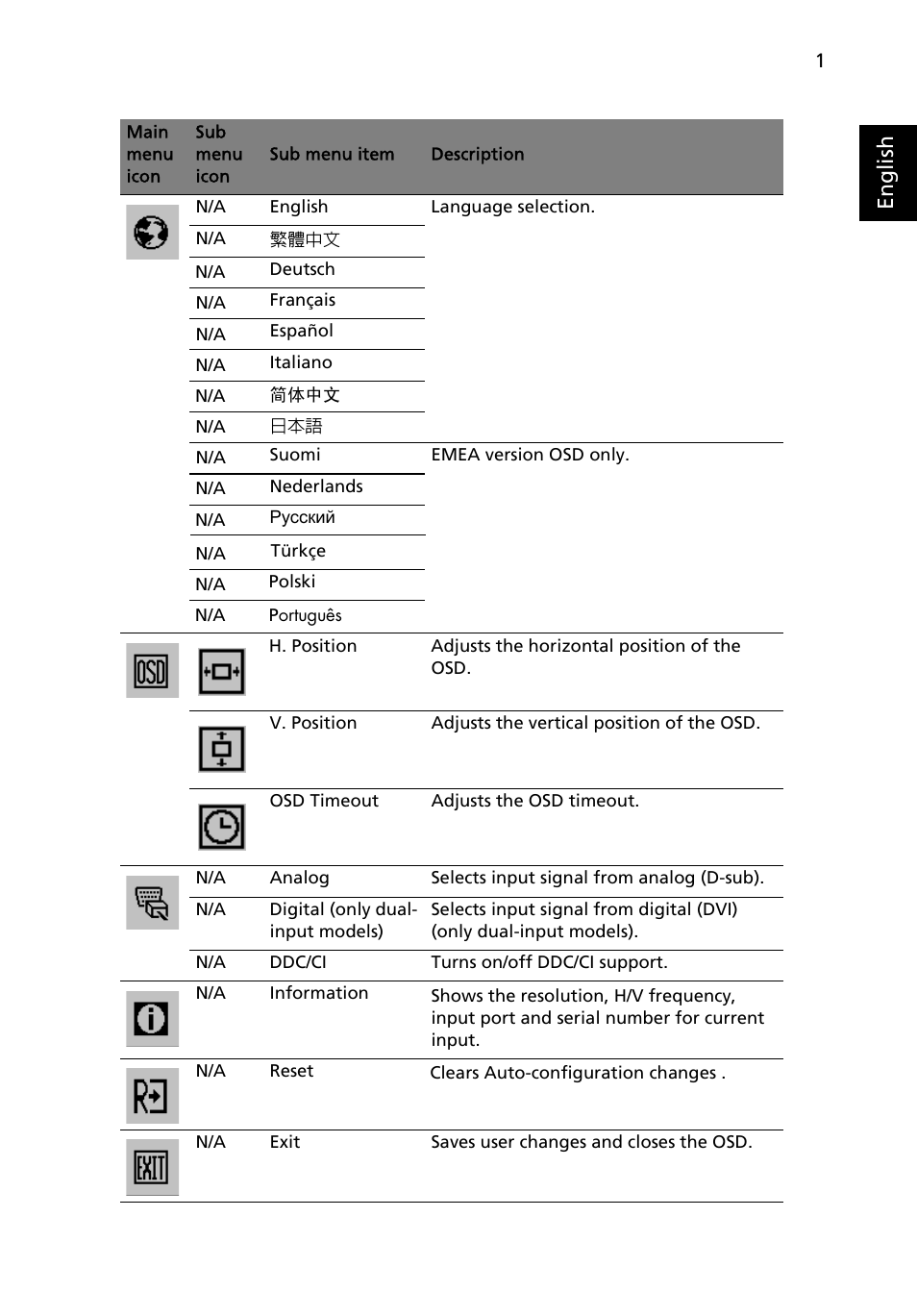 English | Acer B193L User Manual | Page 27 / 29