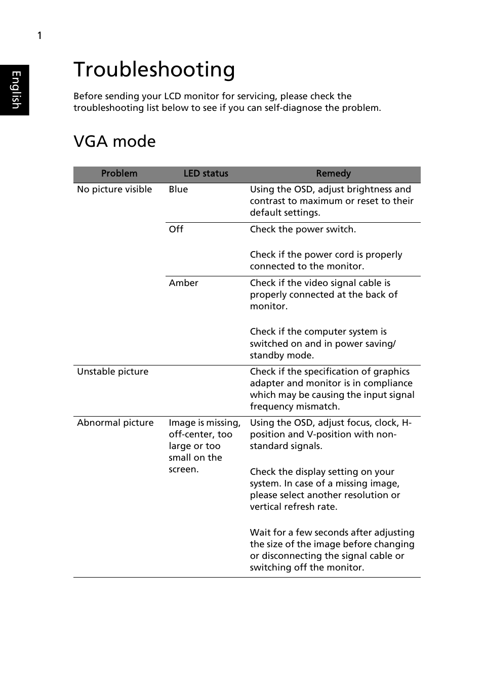 Troubleshooting, Vga mode | Acer B193L User Manual | Page 28 / 29