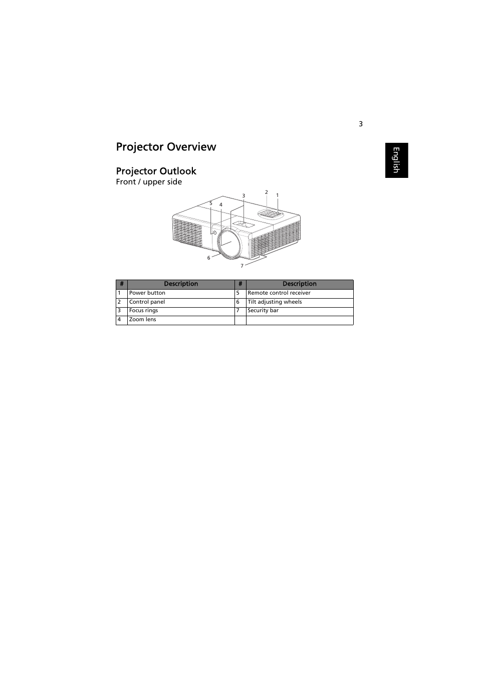 Projector overview, Projector outlook | Acer S1370WHn User Manual | Page 13 / 64